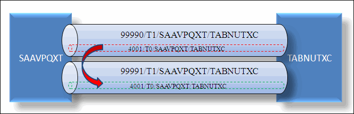 Description of Figure 3-10 follows Description of Figure 3-10 follows