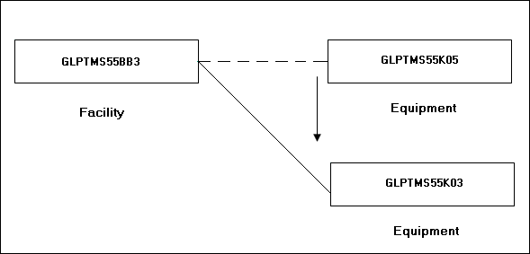 Description of Figure 3-1 follows Description of Figure 3-1 follows