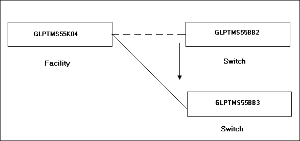 Description of Figure 3-3 follows Description of Figure 3-3 follows