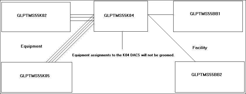Description of Figure 3-6 follows Description of Figure 3-6 follows