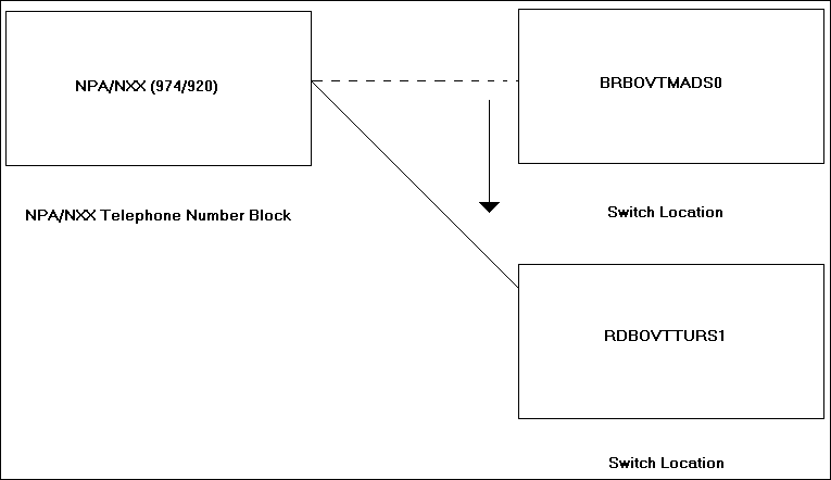 Description of Figure 3-11 follows Description of Figure 3-11 follows