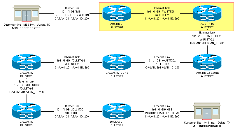Description of Figure 3-8 follows Description of Figure 3-8 follows