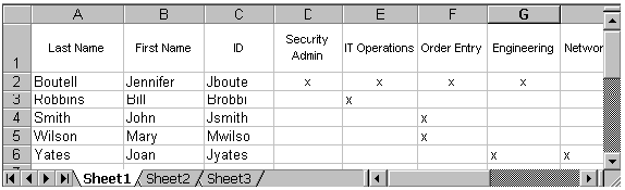 Description of Figure 3-2 follows