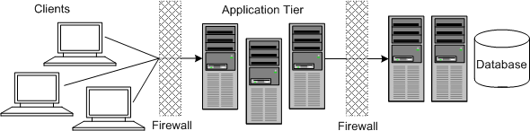 Description of Figure 1-1 follows Description of Figure 1-1 follows