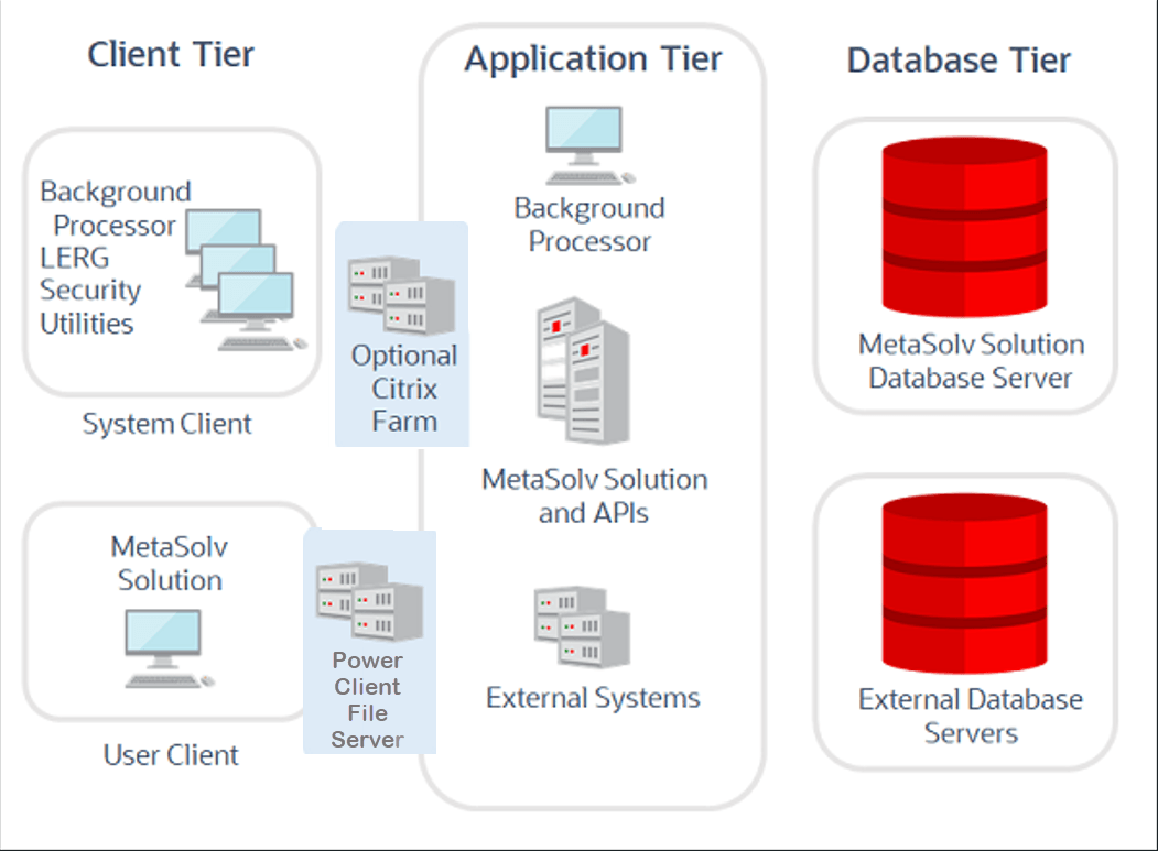 Description of Figure 1-1 follows Description of Figure 1-1 follows