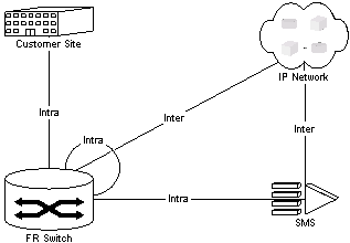 Description of Figure 1-5 follows Description of Figure 1-5 follows