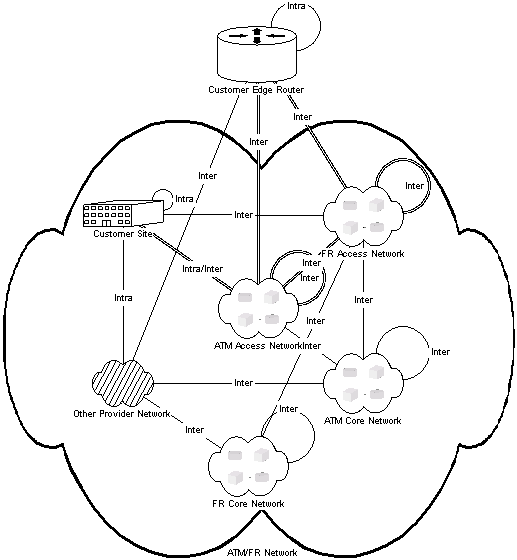 Description of Figure 1-6 follows Description of Figure 1-6 follows
