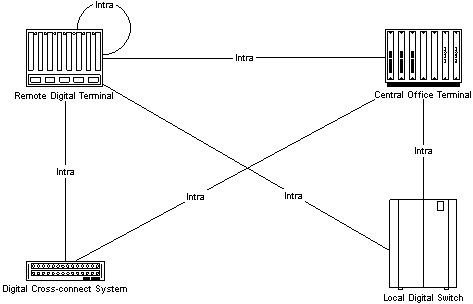 Description of Figure 1-8 follows Description of Figure 1-8 follows