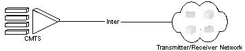 Description of Figure 1-16 follows Description of Figure 1-16 follows