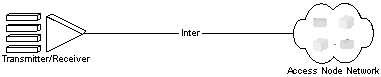 Description of Figure 1-17 follows Description of Figure 1-17 follows