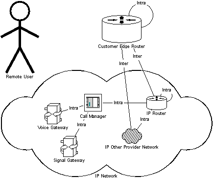 Description of Figure 1-21 follows Description of Figure 1-21 follows