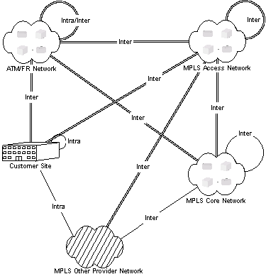 Description of Figure 1-24 follows Description of Figure 1-24 follows