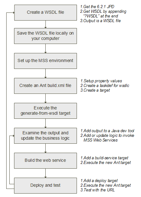 Description of Figure 2-1 follows