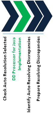 Description of Figure 7-1 follows Description of Figure 7-1 follows