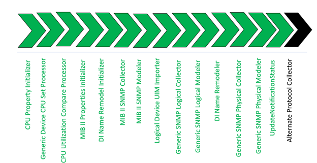 Description of Figure 6-4 follows
