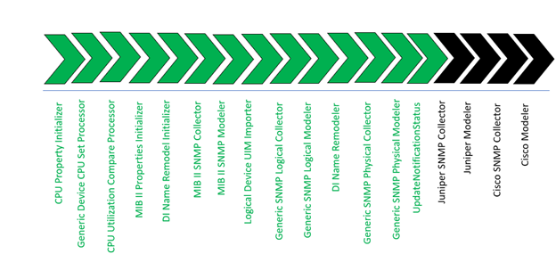 Description of Figure 6-3 follows