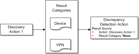 Description of Figure 2-9 follows Description of Figure 2-9 follows