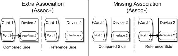 Description of Figure 4-2 follows Description of Figure 4-2 follows