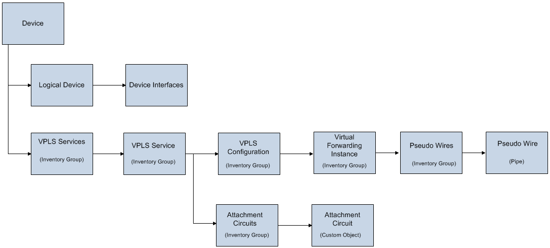 Description of Figure 3-2 follows