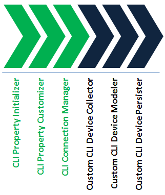 Description of Figure 2-3 follows