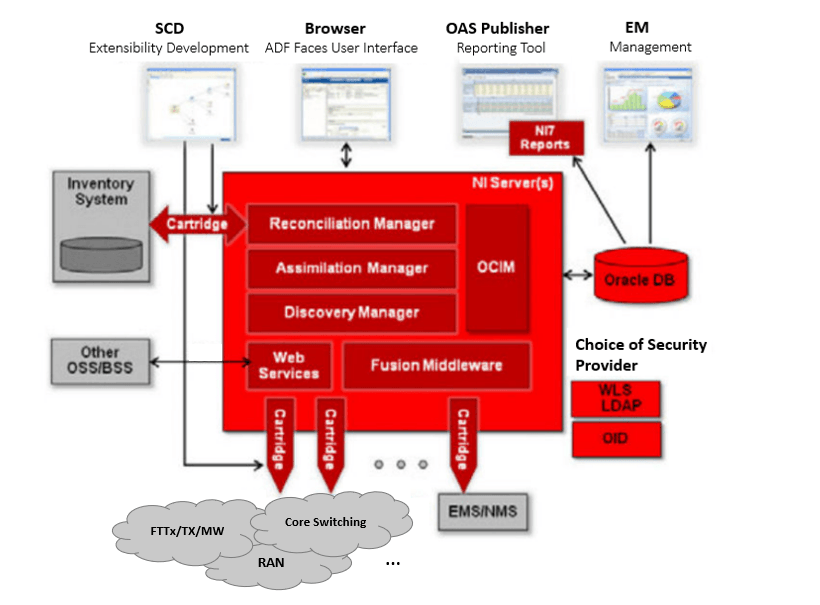 Description of Figure 1-3 follows