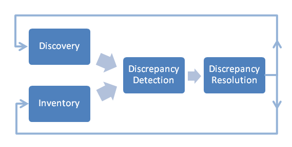Description of Figure 1-1 follows