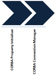 Description of Figure 1-1 follows