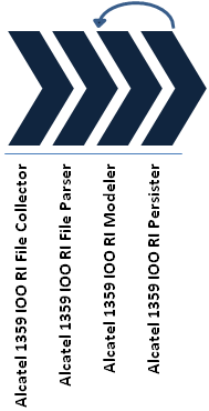 Description of Figure 4-2 follows Description of Figure 4-2 follows