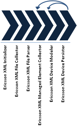 Description of Figure 5-2 follows Description of Figure 5-2 follows