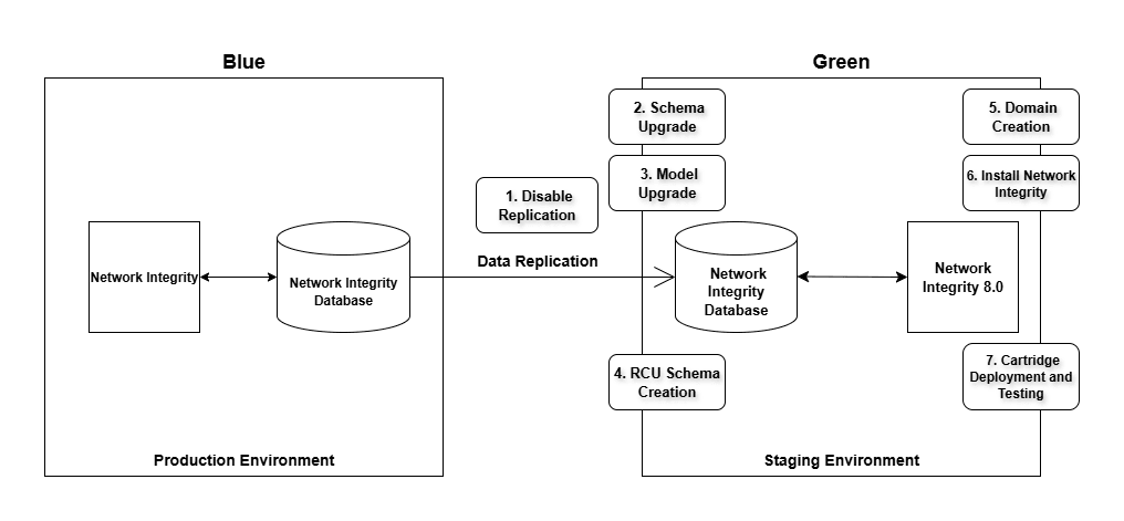 Description of Figure 9-1 follows Description of Figure 9-1 follows