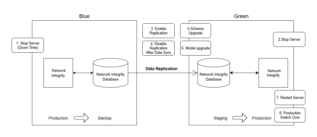 Description of Figure 9-2 follows Description of Figure 9-2 follows