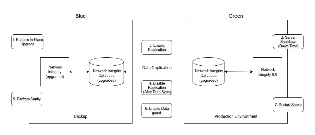 Description of Figure 9-3 follows Description of Figure 9-3 follows