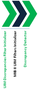 Description of Figure 2-2 follows