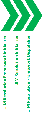 Description of Figure 2-3 follows