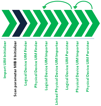 Description of Figure 2-1 follows