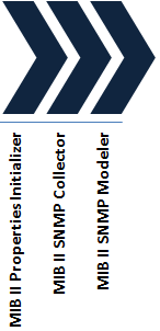 Description of Figure 2-1 follows