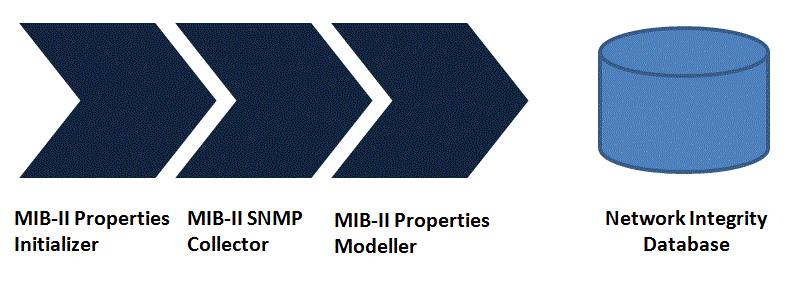 Description of Figure 5-1 follows