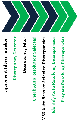 Description of Figure 2-2 follows