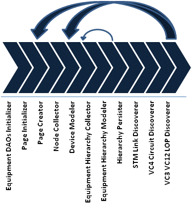 Description of Figure 2-1 follows