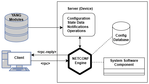 Description of Figure 1-1 follows