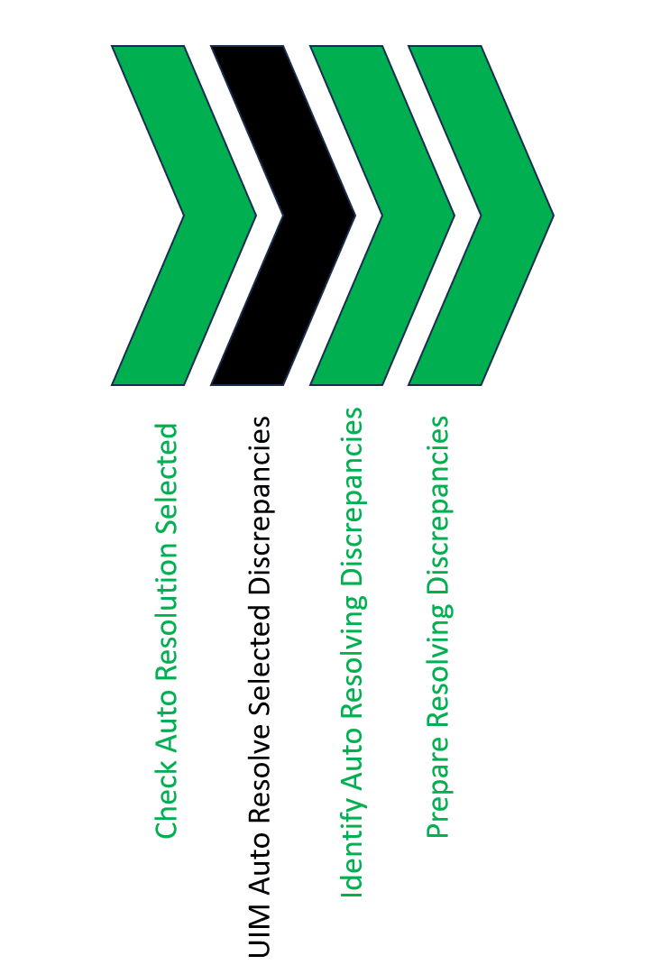 Description of Figure 2-6 follows