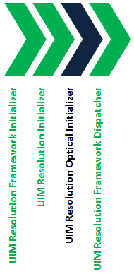 Description of Figure 2-10 follows