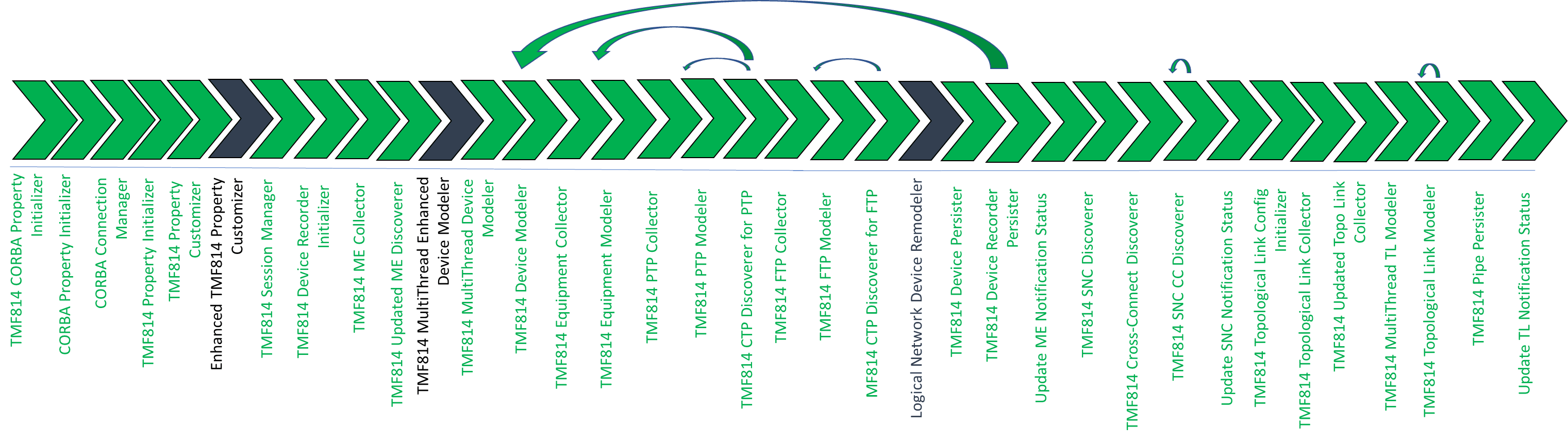 Description of Figure 2-2 follows