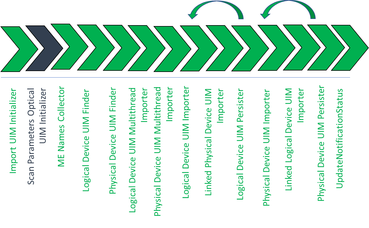 Description of Figure 2-4 follows