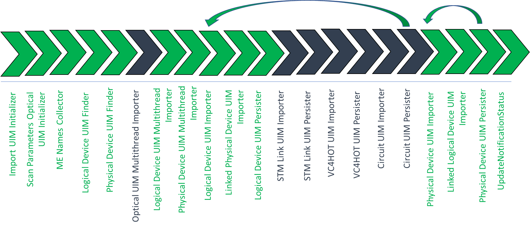 Description of Figure 2-5 follows