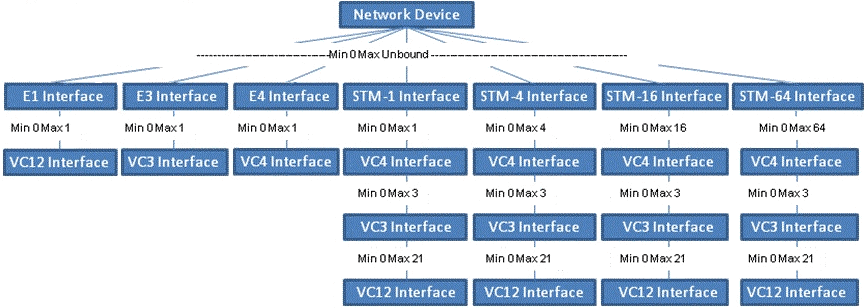 Description of Figure 6-1 follows