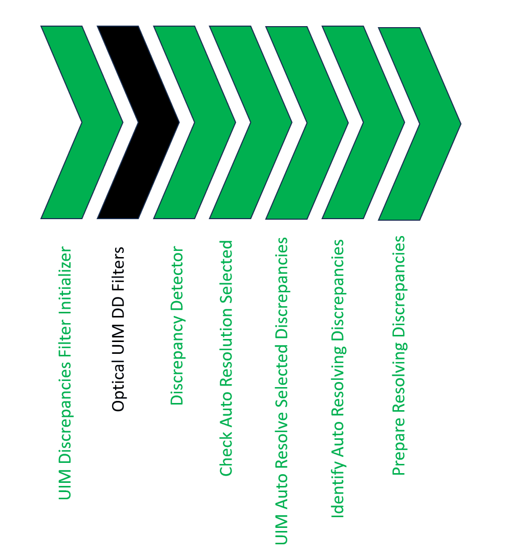 Description of Figure 2-7 follows