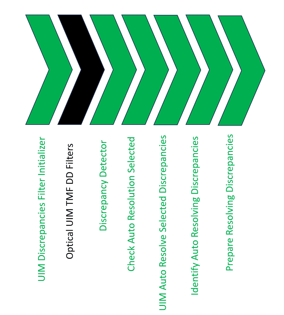 Description of Figure 2-9 follows