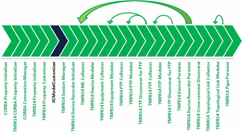 Description of Figure 8-2 follows