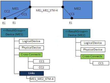 Description of Figure 5-6 follows
